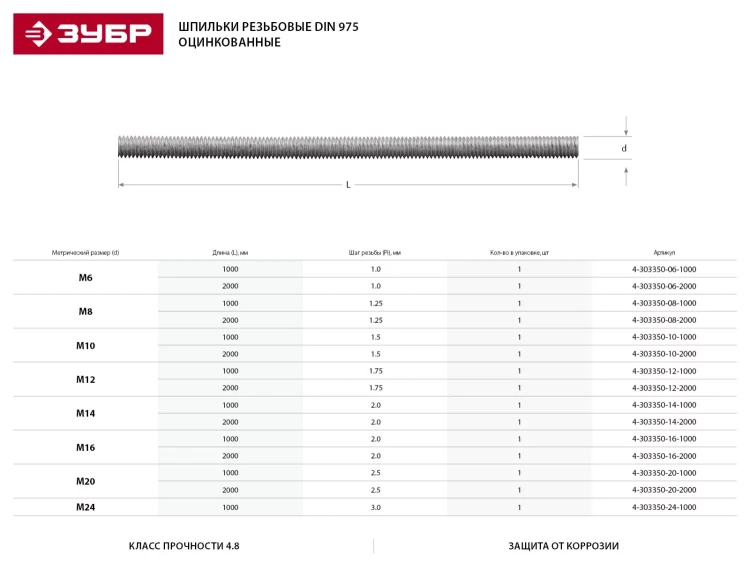 Шпилька ЗУБР резьбовая DIN 975, класс прочности 4.8, оцинкованная,   М10x1000, ТФ0, 1 шт. 4-303350-10-1000 купить в Новом Уренгое