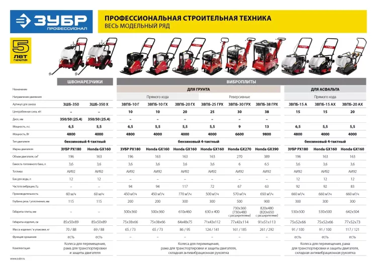 Виброплита бензиновая ЗВПБ-15 А серия ПРОФЕССИОНАЛ купить в Новом Уренгое