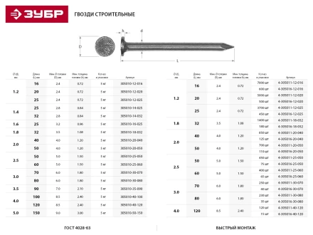 Гвозди ЗУБР &quot;МАСТЕР&quot; строительные ГОСТ 4028-63, 3.0х70мм, 5кг 305010-30-070 купить в Новом Уренгое