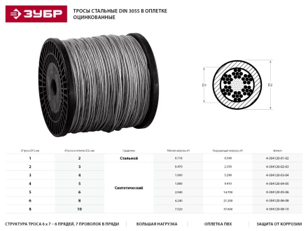 Трос стальной ЗУБР &quot;ПРОФЕССИОНАЛ&quot;, оцинкованный, DIN 3055, в оплетке ПВХ, d=2/3 мм, L=200 м 4-304120-02-03 купить в Новом Уренгое