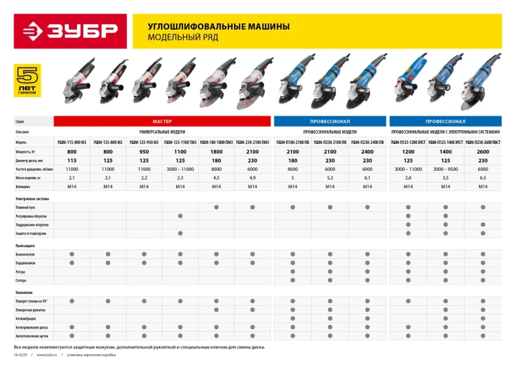 Машина углошлифовальная УШМ-П230-2400 ПВ серия ПРОФЕССИОНАЛ купить в Новом Уренгое