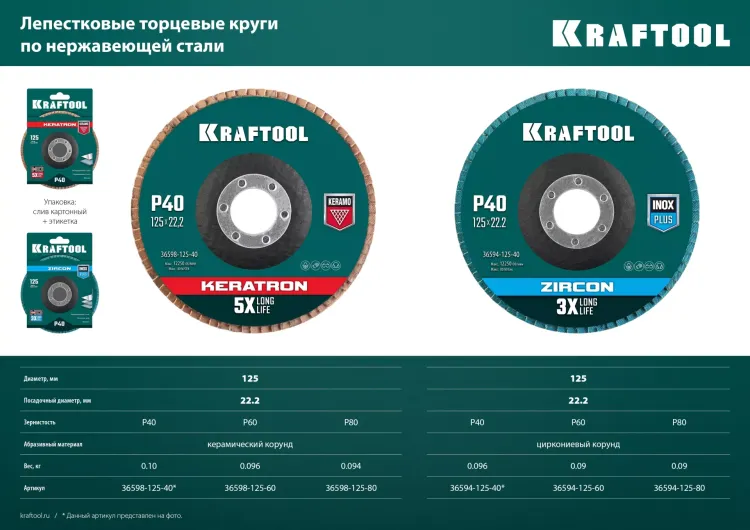 Круги лепестковые керамические торцевые 36598-125-40 купить в Новом Уренгое
