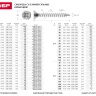 Шурупы ЗУБР по дереву оцинкованные, 4.0x70мм, 10шт 4-300376-40-070 купить в Новом Уренгое