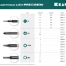 Отвертки для точных работ Precision 25682-000 купить в Новом Уренгое