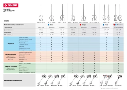 Миксер строительный 2 скорости МР-1050-1 серия МАСТЕР купить в Новом Уренгое