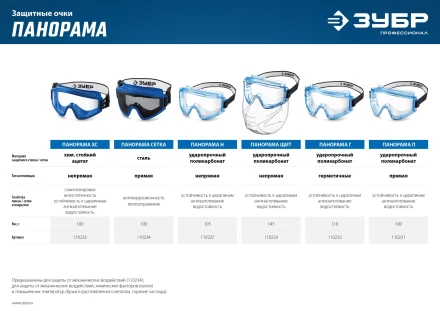 ЗУБР ПАНОРАМА Г, закрытого типа, стекло из ударопрочного поликарбоната, защитные очки с герметичной вентиляцией, Профессионал (110232) купить в Новом Уренгое
