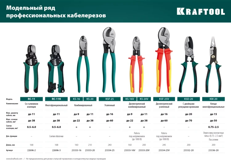 Кабелерез усиленный KSF 23334-25 купить в Новом Уренгое