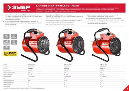 Пушка тепловая компактная М1 ЗТП-М1-3000 серия МАСТЕР купить в Новом Уренгое