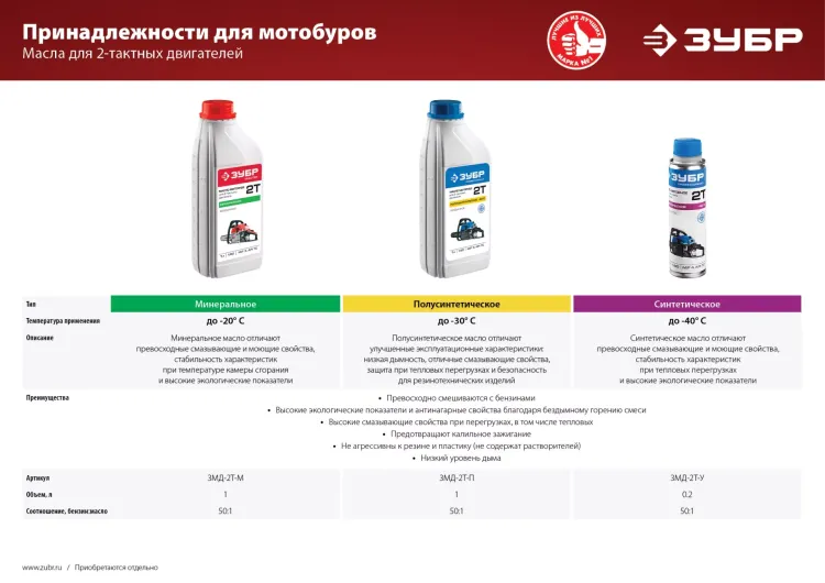 Мотобур (бензобур) МБ1-150 серия МАСТЕР купить в Новом Уренгое