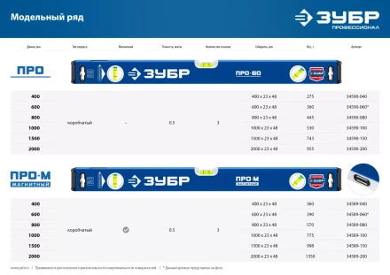 ЗУБР ПРО, 1000 мм, уровень с усиленным профилем, Профессионал (34590-100) купить в Новом Уренгое