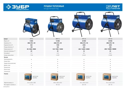 Пушка тепловая круглый корпус ЗТП-9 серия ПРОФЕССИОНАЛ купить в Новом Уренгое