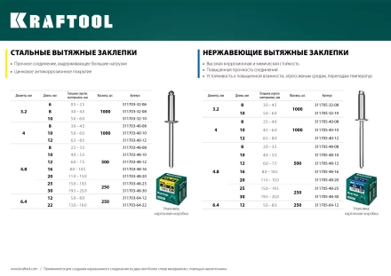 Заклепки стальные KRAFTOOL 311703-48-08 купить в Новом Уренгое