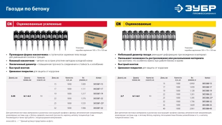 ЗУБР CN 17 х 2.7 мм, гвозди по бетону оцинкованные, 1000 шт (305388-17) купить в Новом Уренгое