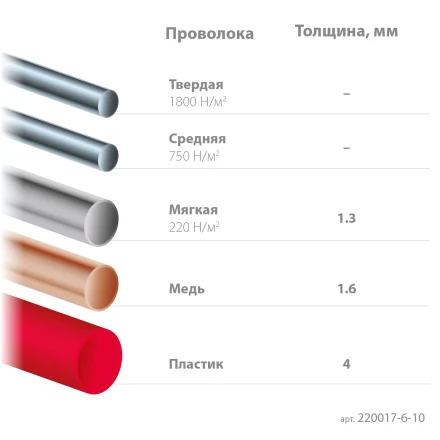 Губцевый инструмент KRAFT-MINI 220017-6-10 купить в Новом Уренгое