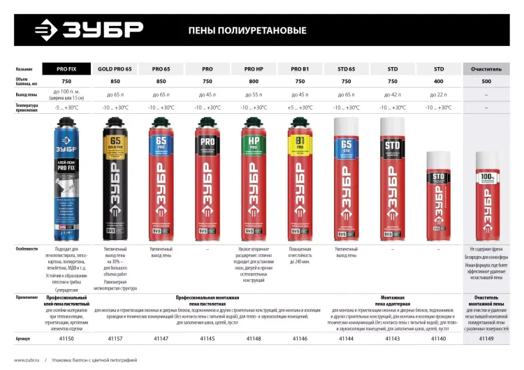 Монтажная пена PRO B1 серия Без серии купить в Новом Уренгое