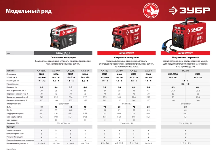 Сварочный инвертор ММА СА-250К серия МАСТЕР купить в Новом Уренгое