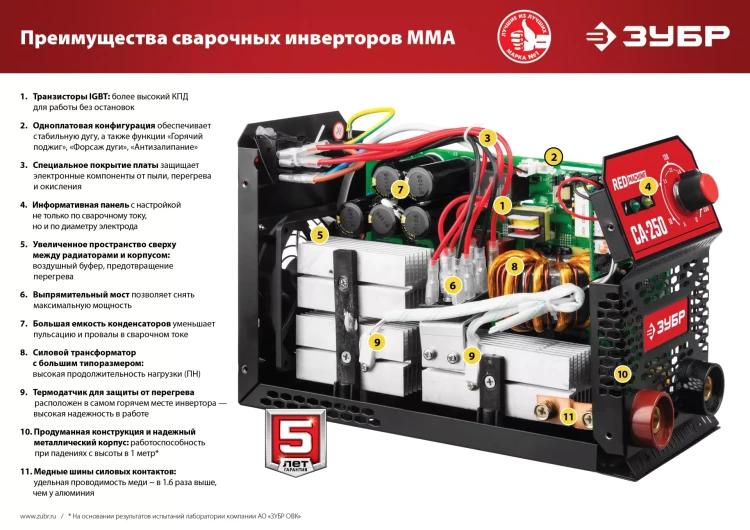 Сварочный инвертор ММА СА-250К серия МАСТЕР купить в Новом Уренгое