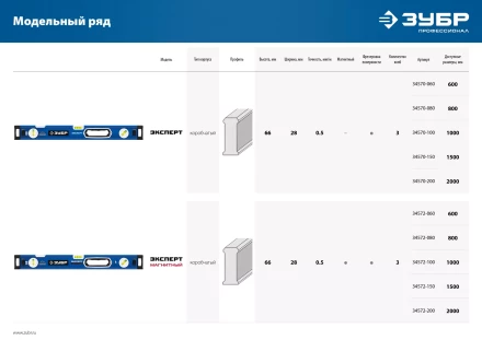 ЗУБР ЭКСПЕРТ-М, 1000 мм, с зеркальным глазком, мощный магнитный уровень, Профессионал (34572-100) купить в Новом Уренгое