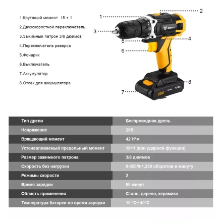 Дрель аккумуляторная DKCD20FU-Li DEKO, 063-4102 купить в Новом Уренгое