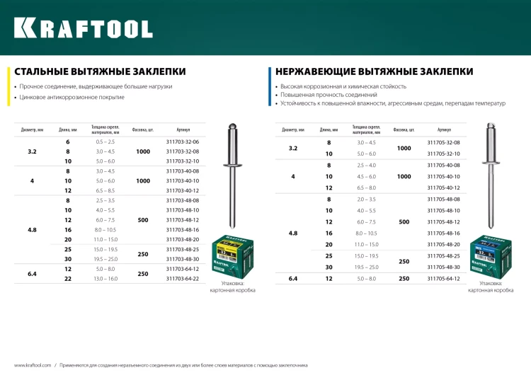 Заклепки стальные KRAFTOOL 311703-64-12 купить в Новом Уренгое