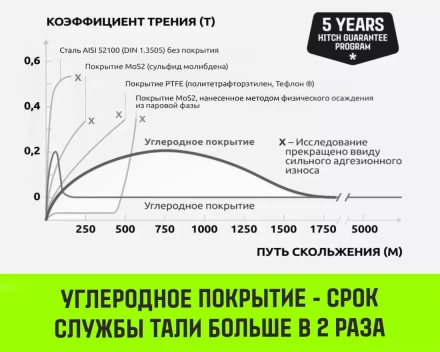 Таль ручная цепная HITCH CH200-G, 2 т, 6 м. Гальваническая цепь купить в Новом Уренгое