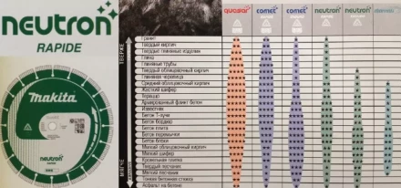 Универсальный алмазный диск Makita B-13633, Neutron Rapid  х300х20 купить в Новом Уренгое