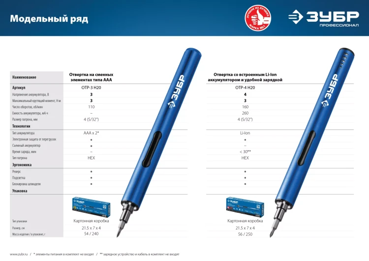 Отвертка для точных работ ОТР-3 Н20 серия ПРОФЕССИОНАЛ купить в Новом Уренгое
