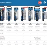 ЗУБР ТБ-12У, 12 предм., (1/2), набор торцовых головок, Профессионал (27650-H12) купить в Новом Уренгое