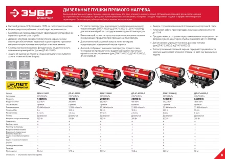 Пушка дизельная прямого нагрева К5 ДП-К5-15000 серия МАСТЕР купить в Новом Уренгое
