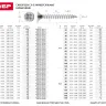 Шурупы ЗУБР "МАСТЕР" по дереву оцинкованные, 6.0x60мм, 90шт 4-300371-60-060 купить в Новом Уренгое