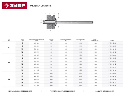 Заклепки ЗУБР стальные, 4,8x10мм, 500шт 31313-48-10 купить в Новом Уренгое
