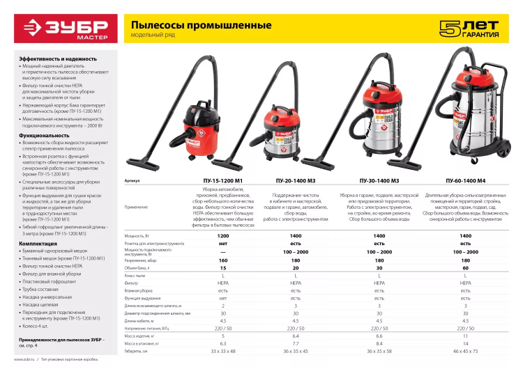 Пылесос хозяйственный М1 ПУ-15-1200 М1 серия МАСТЕР купить в Новом Уренгое