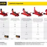 Домкрат гидравлический подкатной "RED FORCE", 2т, 125-320мм, STAYER 43152-2 43152-2 купить в Новом Уренгое
