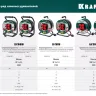Силовые удлинители на катушке P-315, провод ПВС 3х1,5 мм кв. 55084-30 купить в Новом Уренгое