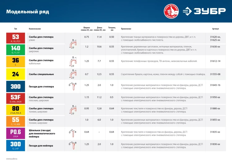 ЗУБР тип 23GA (P0.6) 25 мм, 10 000 шт, шпильки для нейлера, Профессионал (31835-25) купить в Новом Уренгое