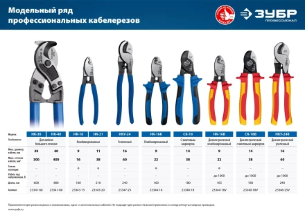 ЗУБР НКУ-24, d 16мм, 240мм, усиленный, кабелерез, Профессионал (23347-25) купить в Новом Уренгое