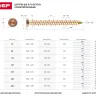 Шурупы ЗУБР "ПРОФЕССИОНАЛ" по бетону, хроматированные, 7.5x182мм, 400шт 4-300480-75-182 купить в Новом Уренгое