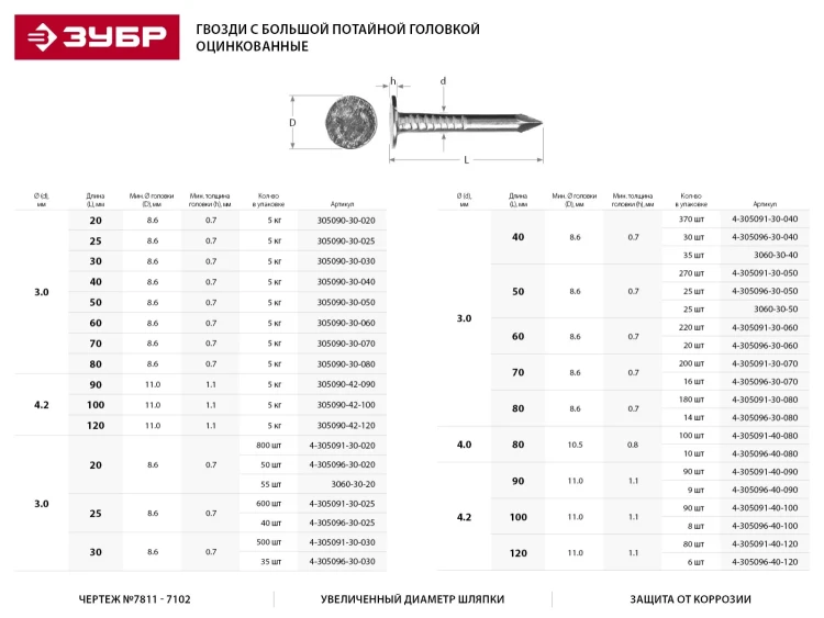 Гвозди ЗУБР "МАСТЕР" с большой потайной головкой оцинкованные чертеж №7811-7102, 3,0х40мм, 5кг 305090-30-040 купить в Новом Уренгое