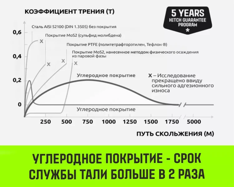 Таль ручная цепная HITCH CH200-G, 3 т, 6 м. Гальваническая цепь купить в Новом Уренгое