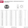Гайка ЗУБР "МАСТЕР" DIN 985 самостопорящаяся, с нейлоновым кольцом, класс прочности 8, оцинкованная, M5, 5кг 303580-05 купить в Новом Уренгое