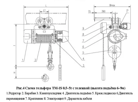 Тельфер электрический с тележкой, ТM-1S-1-6 Magnus-Profi Professional купить в Новом Уренгое
