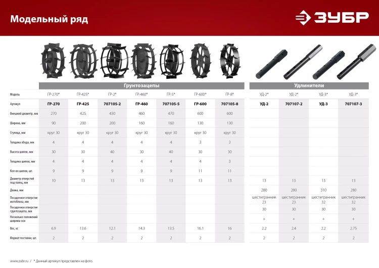 ЗУБР ГР-2, 430х200 мм, 2 шт., грунтозацепы для мотоблоков (707105-2) купить в Новом Уренгое