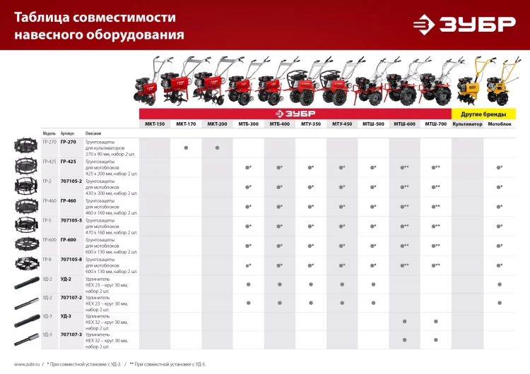ЗУБР ГР-2, 430х200 мм, 2 шт., грунтозацепы для мотоблоков (707105-2) купить в Новом Уренгое