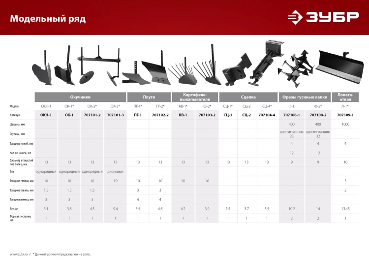 ЗУБР Л-1, 1000 мм, лопата-отвал для мотоблоков (707109-1) купить в Новом Уренгое