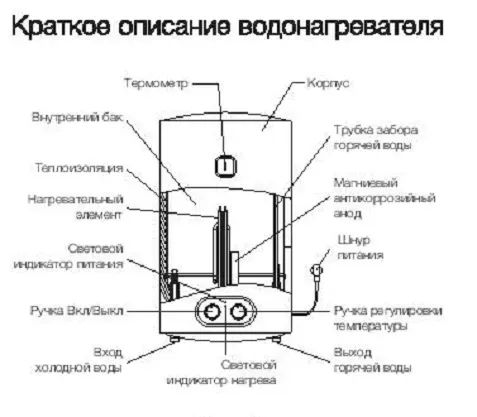 Водонагреватель Electrolux EWH 80 Magnum Slim Unifix купить в Новом Уренгое