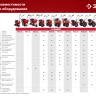 ЗУБР КВ-2, без сцепки, картофелевыкапыватель для мотоблоков (707103-2) купить в Новом Уренгое