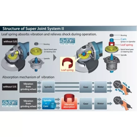 Углошлифовальная машина MAKITA GA5040C купить в Новом Уренгое