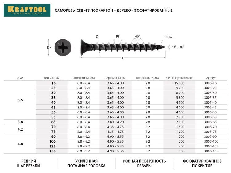 Саморезы СГД гипсокартон-дерево, 90 х 4.8 мм, 700 шт, фосфатированные, KRAFTOOL 3005-90 купить в Новом Уренгое