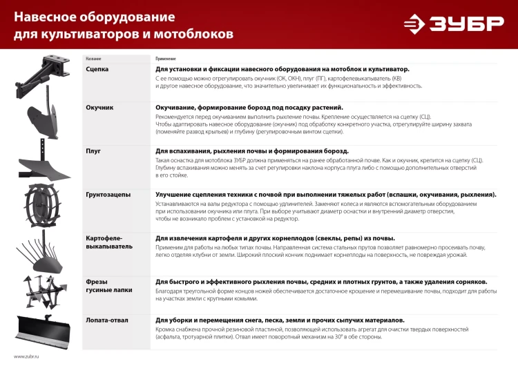 ЗУБР ОК-3, без сцепки, окучник дисковый раздвижной для мотоблоков (707101-3) купить в Новом Уренгое