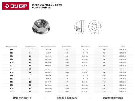Гайка ЗУБР &quot;МАСТЕР&quot; DIN 6923 с фланцем, класс прочности 8, оцинкованная,  M6, 5кг 303630-06 купить в Новом Уренгое